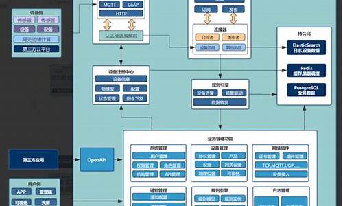 前后端分离 源码_前后端分离源码多少钱